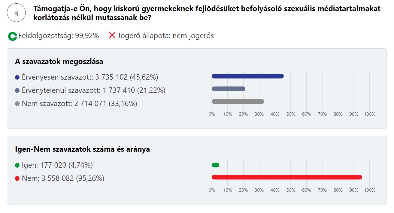 eredmény