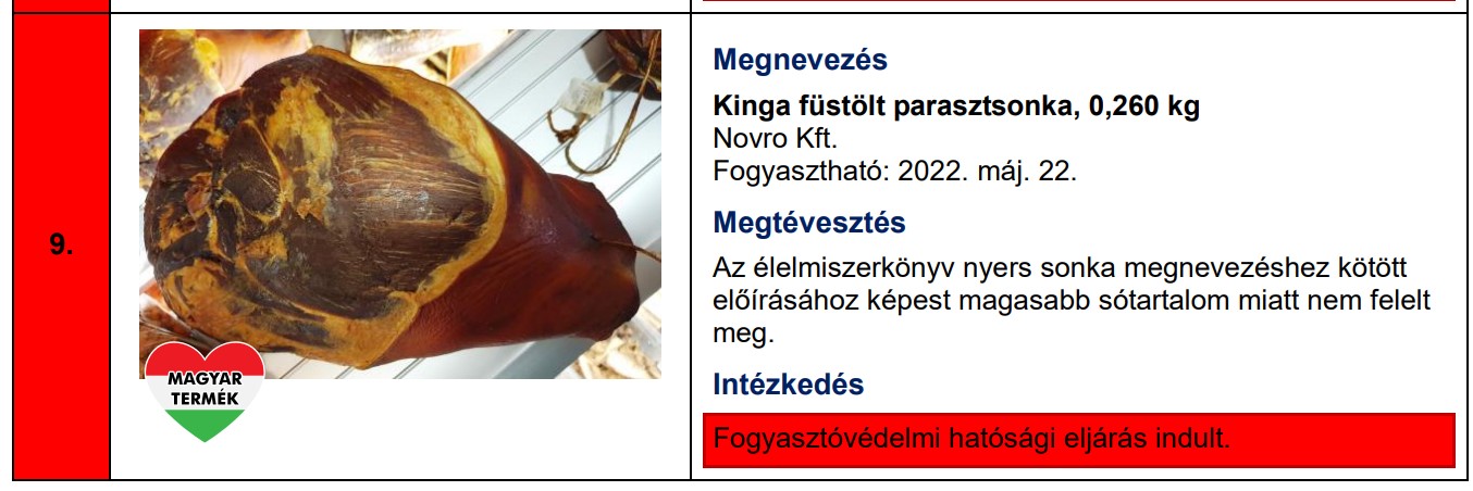 Ezek a termékek buktak meg a sóteszten