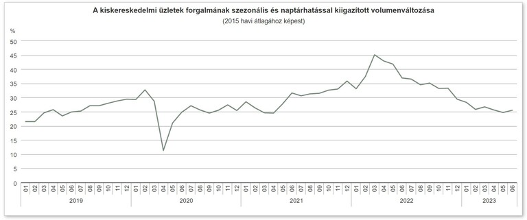 kereskedelem