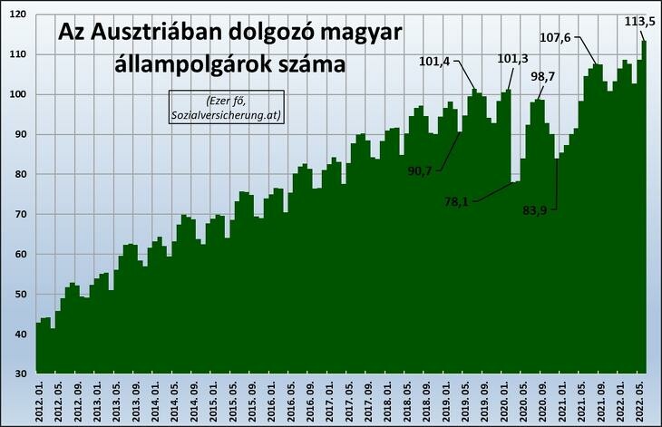 Sozialversicherung.at