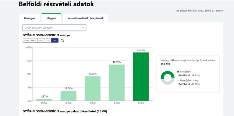 országgyűlési választás