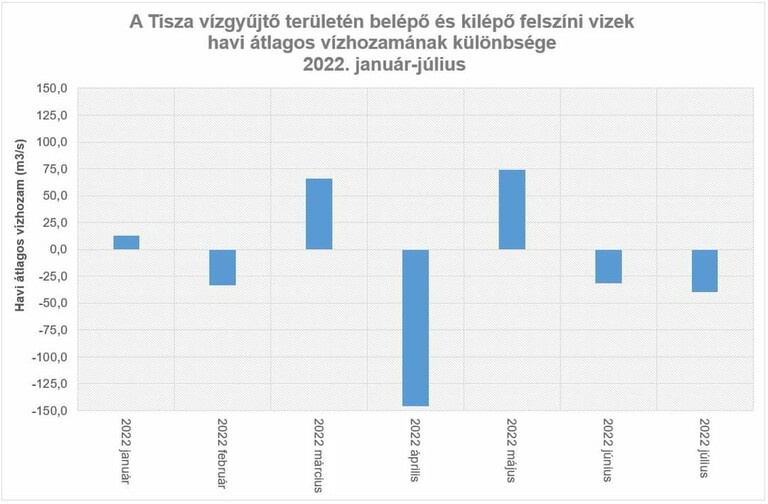 aszály