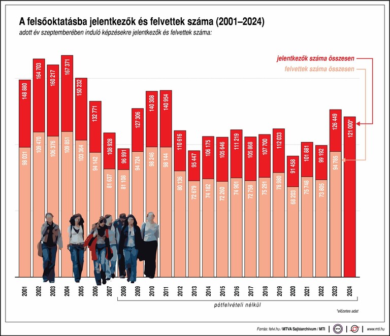 felvételi