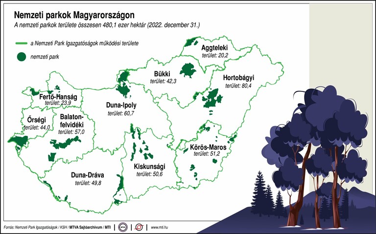 Fertő-Hanság Nemzeti Park