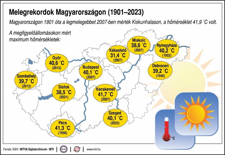 melegrekordok