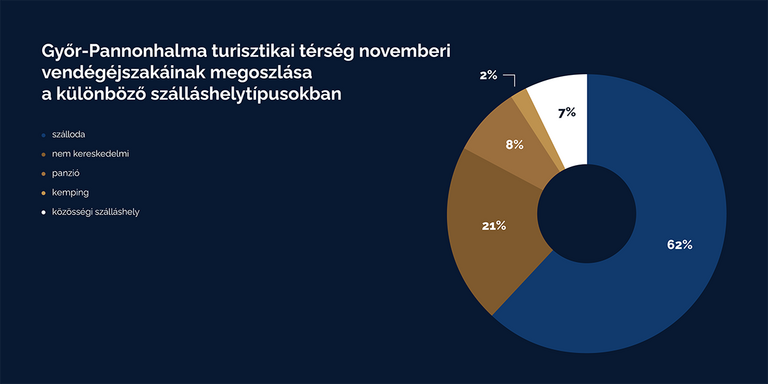 turizmus