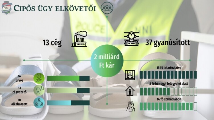 elkövetők