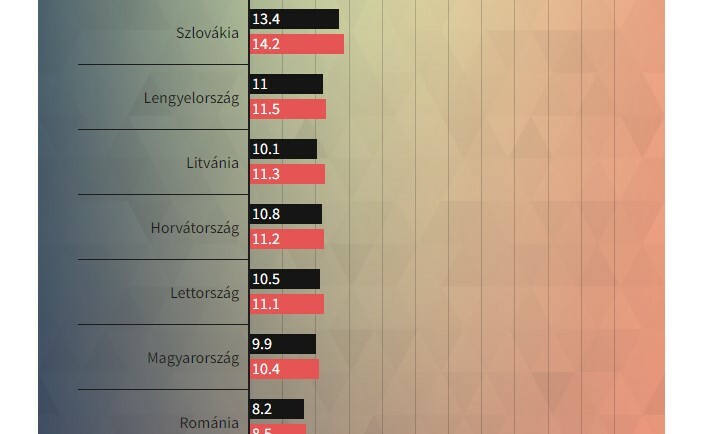 órabér