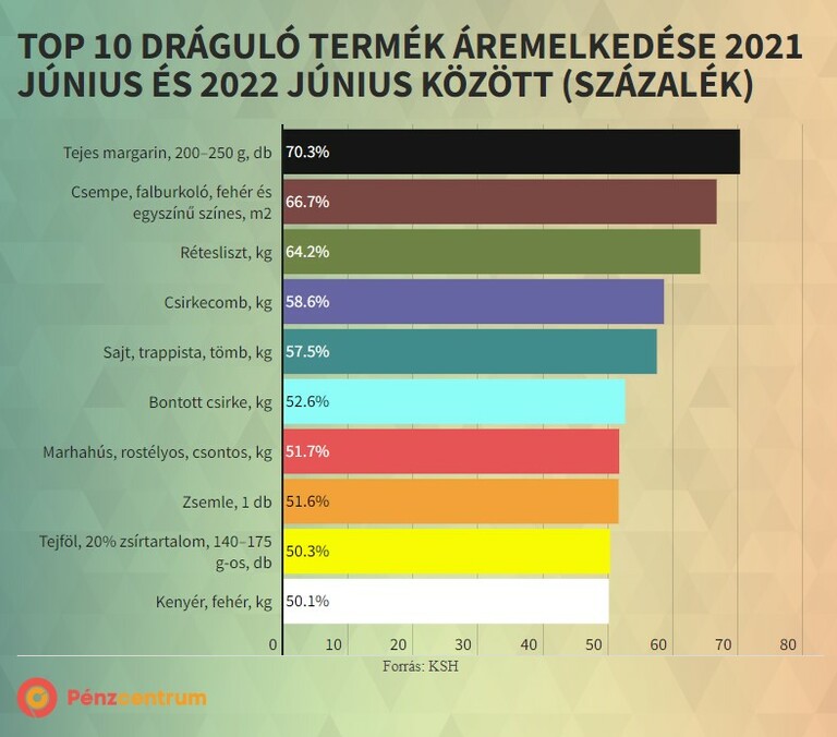 táblázat