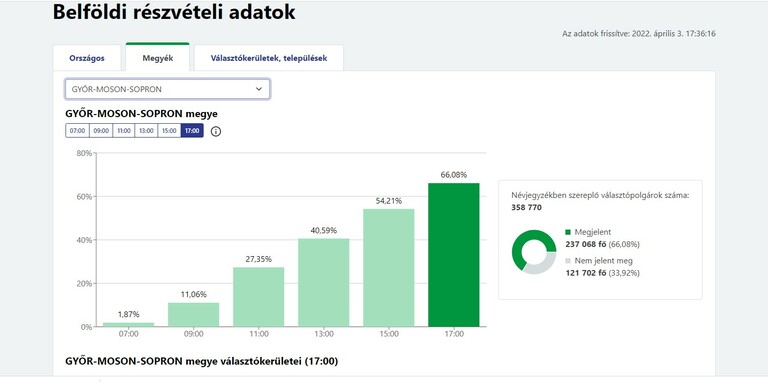 országgyűlési választás