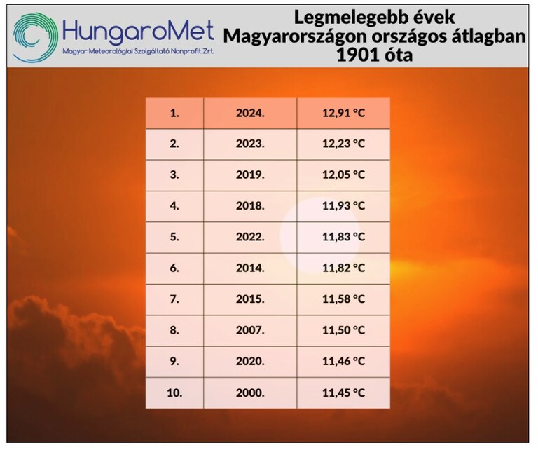 hőség