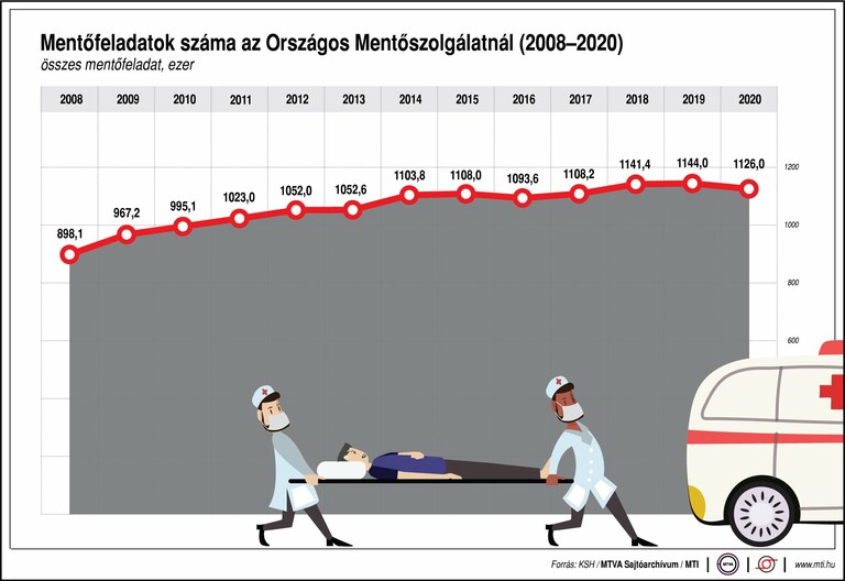 mentők