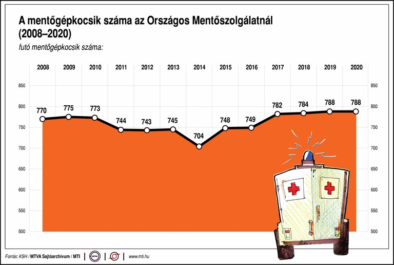 mentők