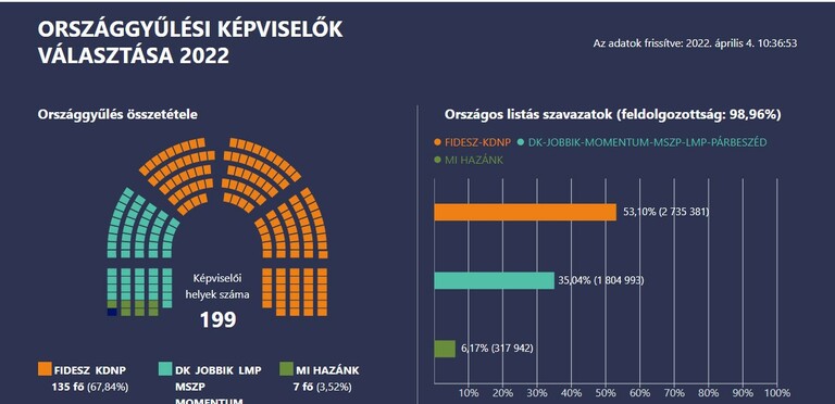 országgyűlési választás