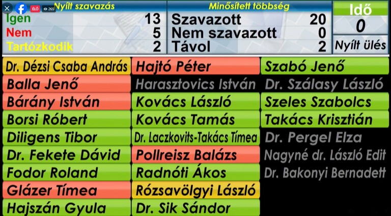 szavazás